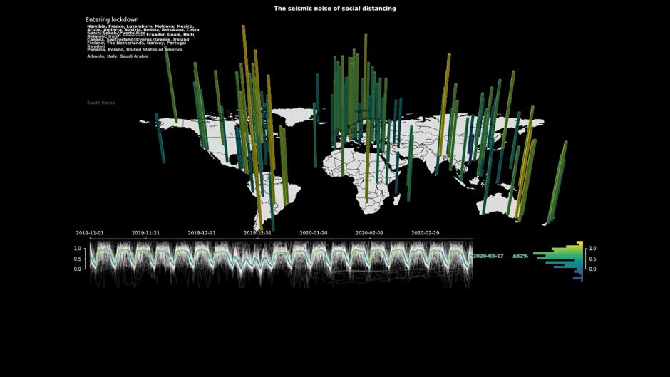 El confinamiento ha dado lugar al «silencio sísmico» más largo de toda la historia registrada en la Tierra