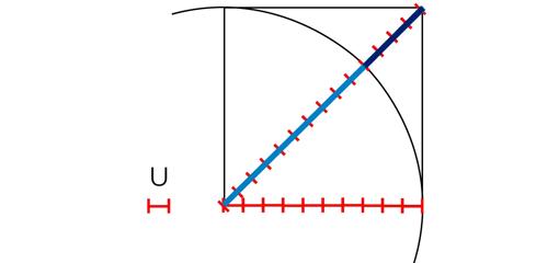 La primera gran crisis de los matemáticos: las magnitudes inconmensurables