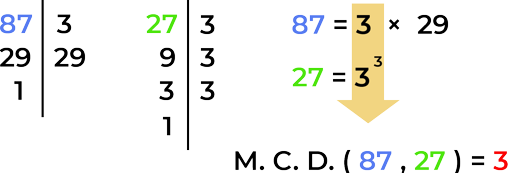 La primera gran crisis de los matemáticos: las magnitudes inconmensurables