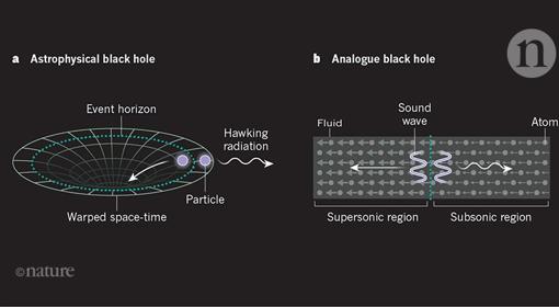 Stephen Hawking explicó qué ocurre cuando se forma un par de partículas en el vacío cerca del horizonte de sucesos. Averiguó que una sería engullida, y que la otra sería liberada en forma de radiación térmica, a la que se llamó radiación de Hawking