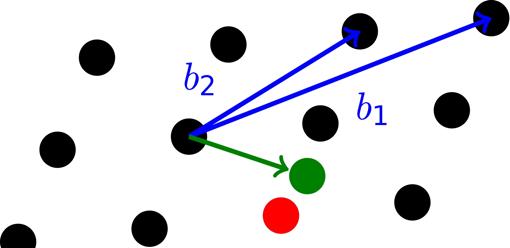 Ilustración del problema del vector más próximo. En negro, varios puntos de un retículo. En verde, el punto a aproximar. En rojo, el punto del retículo más próximo
