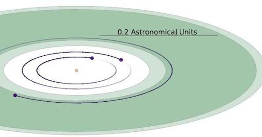 Esquema del sistema solar de la estrella TOI-700. El más lejano, TOI-700d, está dentro de la zona habitable de su estrella. Parece ser un mundo rocoso con un tamaño comparable al de la Tierra