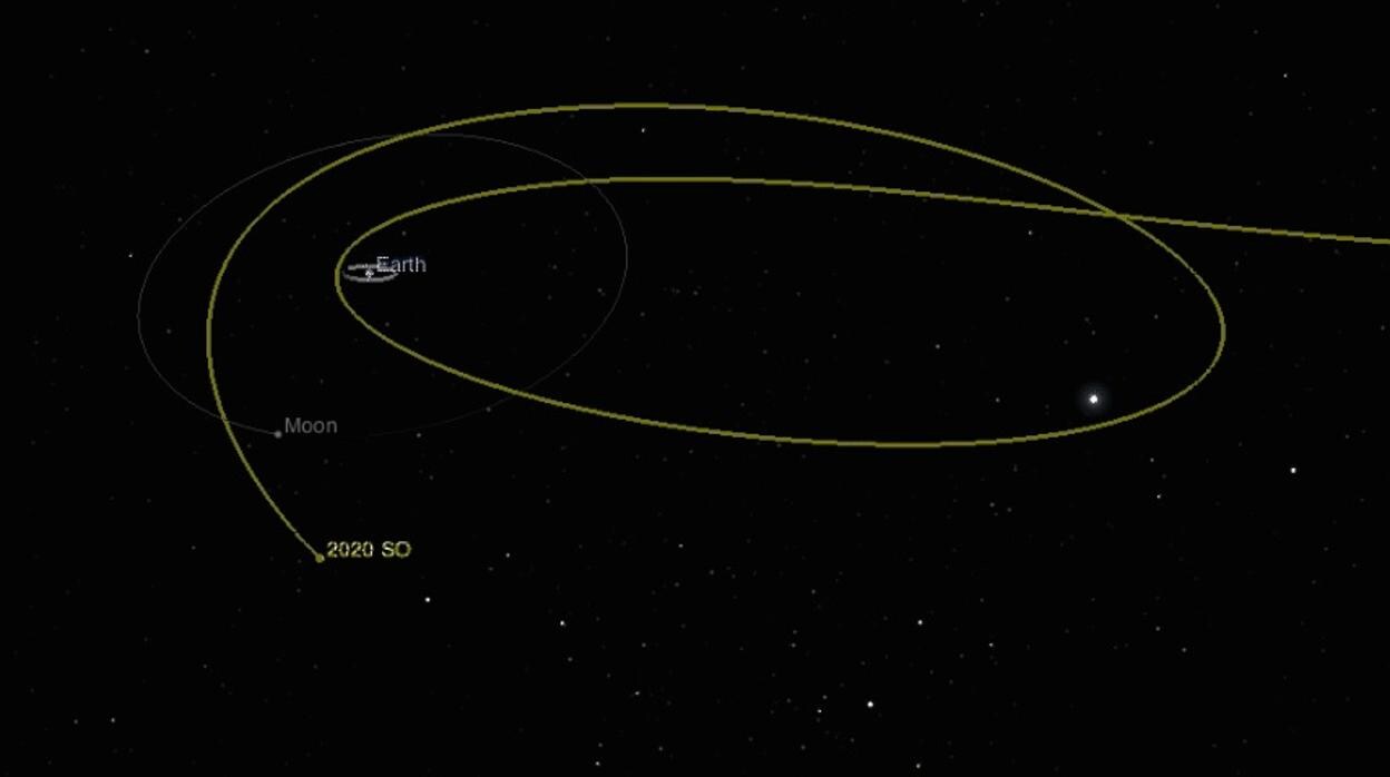 La órbita de 2020 SO que fue capturada por la gravedad de la Tierra el 8 de noviembre de 2020