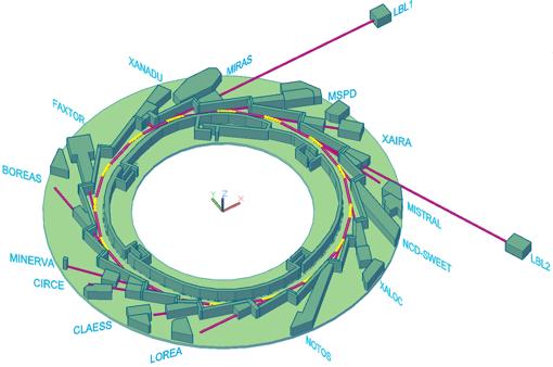 Representación provisional de lo que cambiaría en el acelerador (pintado en amarillo) y las dos líneas de luz largas que saldrían del edificio actual