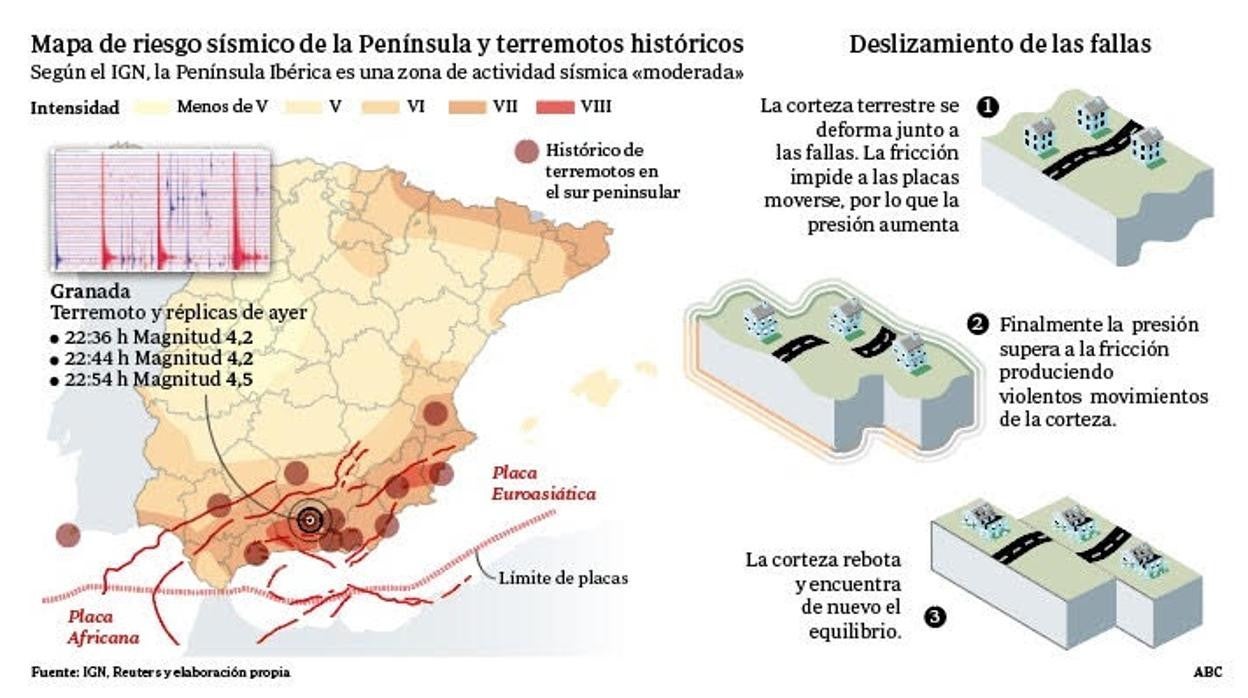 Granada puede sufrir un terremoto aún más fuerte