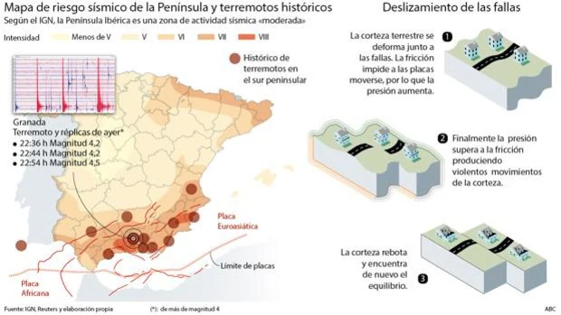 Granada puede sufrir un terremoto aún más fuerte