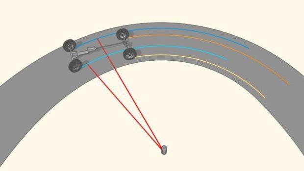 ¿Son siempre paralelas las ruedas delanteras de un coche? Y otras cosas que aprender en el mes de las matemáticas