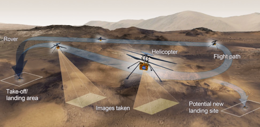 Esquema del recorrido de Ingenuity sobre Marte