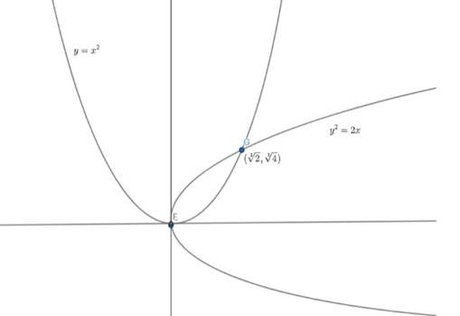 Figura 1: solución de Menecmo a la duplicación del cubo (a = 1).