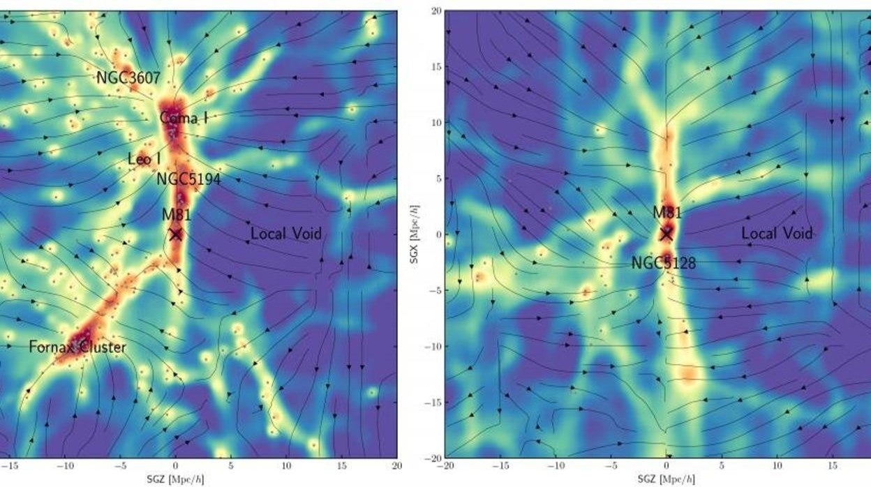 Un nuevo mapa de la materia oscura del universo local ha revelado la existencia de una serie de estructuras filamentosas que unen las galaxias