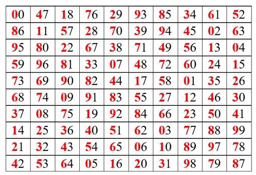 ¿Cómo se resuelve el problema de &#039;los 36 oficiales&#039;?