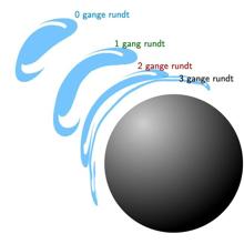 Figura 2: Así es cómo observaríamos el fenómeno desde la Tierra. Las imágenes adicionales de la galaxia se vuelven cada vez más comprimidas y distorsionadas, cuanto más de cerca miramos del agujero negro