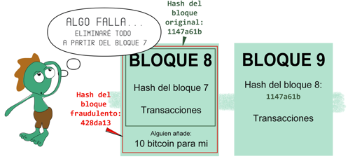 Representación de cómo es fácil conseguir el hash de un dato, pero no el inverso