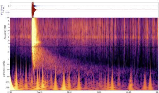 Este espectrograma muestra el gran terremoto de Marte