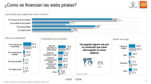 El drama de la piratería, cifra por cifra