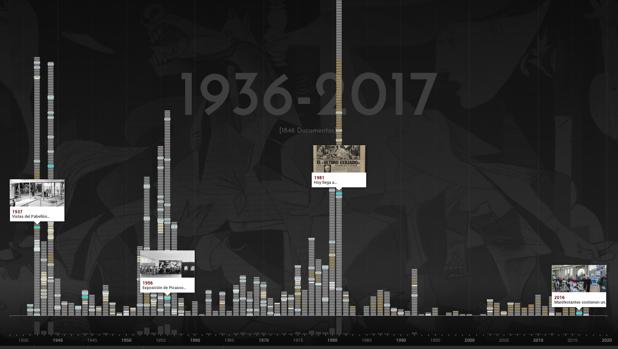 «Guernica»: todo lo que siempre quiso saber del icono del siglo XX