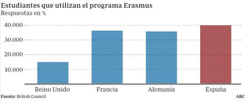 Datos: British Council