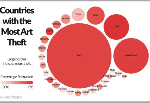 ¿Qué roban los ladrones de arte?