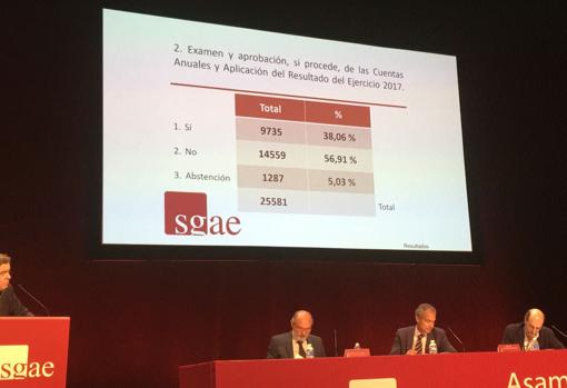 Votación de las cuentas de la SGAE de 2017