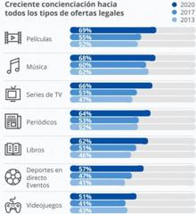 España se rehabilita de la piratería