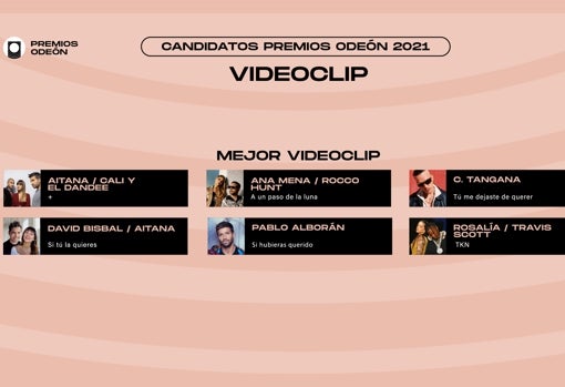 Estos son los candidatos a los premios Odeón de la música española 2021