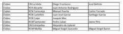 ¿Quién votó la moción de censura a Rodríguez Santos?