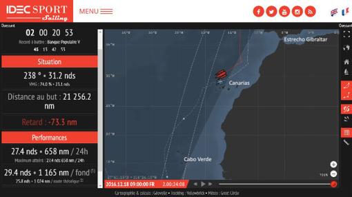 “IDEC Sport” alcanza las Canarias en tan solo dos días