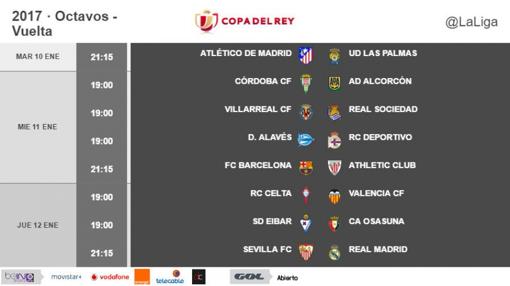 Horarios de los octavos de final de la Copa del Rey