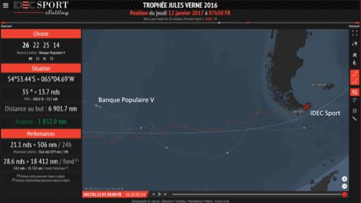 “IDEC Sport” vira Hornos en 26 días y 15 horas desde Ouessant