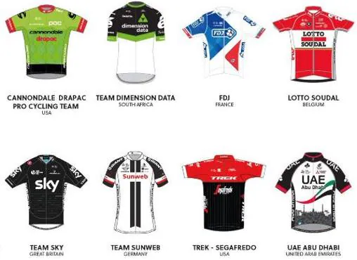 Por favor Espejismo nombre de la marca Todos los maillots del ciclismo