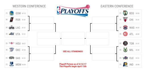 Así quedan los playoffs 2017