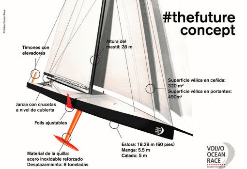 Infografía del barco que participará en la próxima edición de la VOR