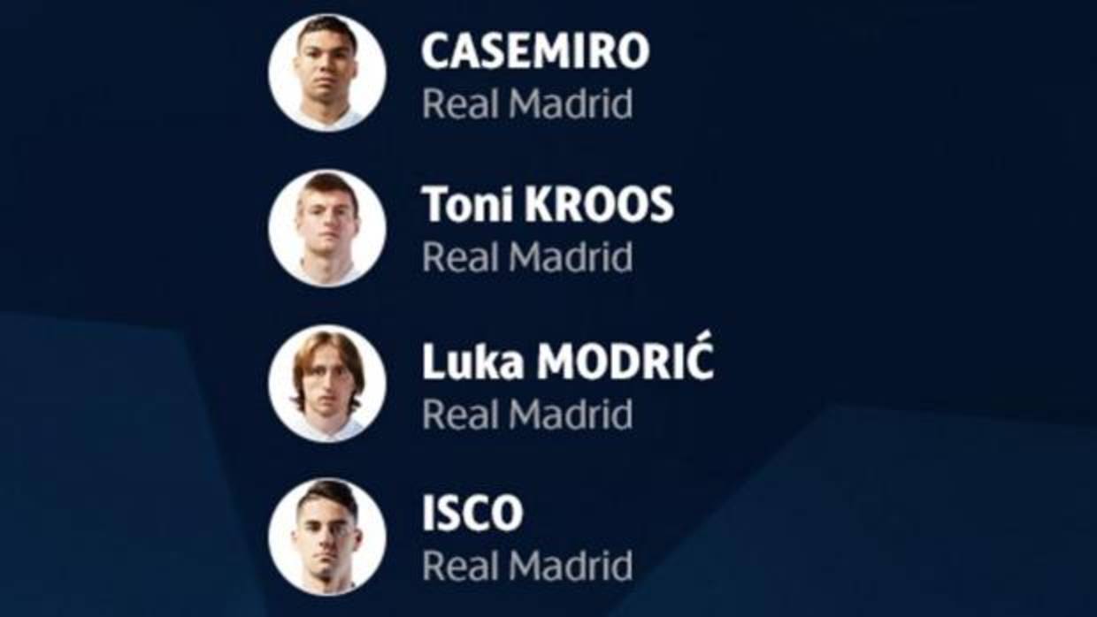 Ocho jugadores del Madrid en la plantilla ideal de la Champions League