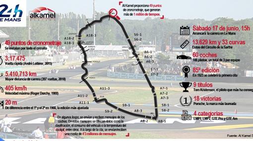 Tecnología española para las 24 horas de Le Mans