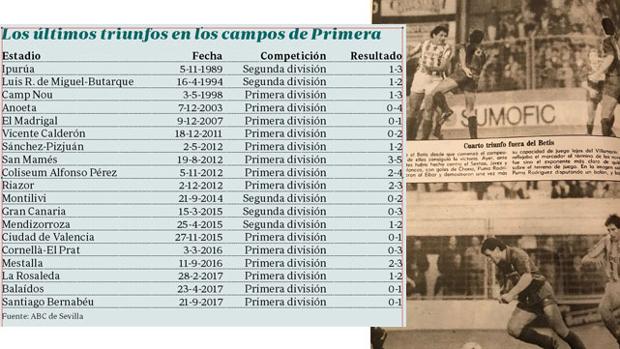 Ipurúa, la última frontera para el Betis