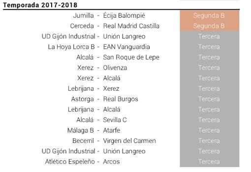 Partidos bajo sospecha de la actual temporada de Liga