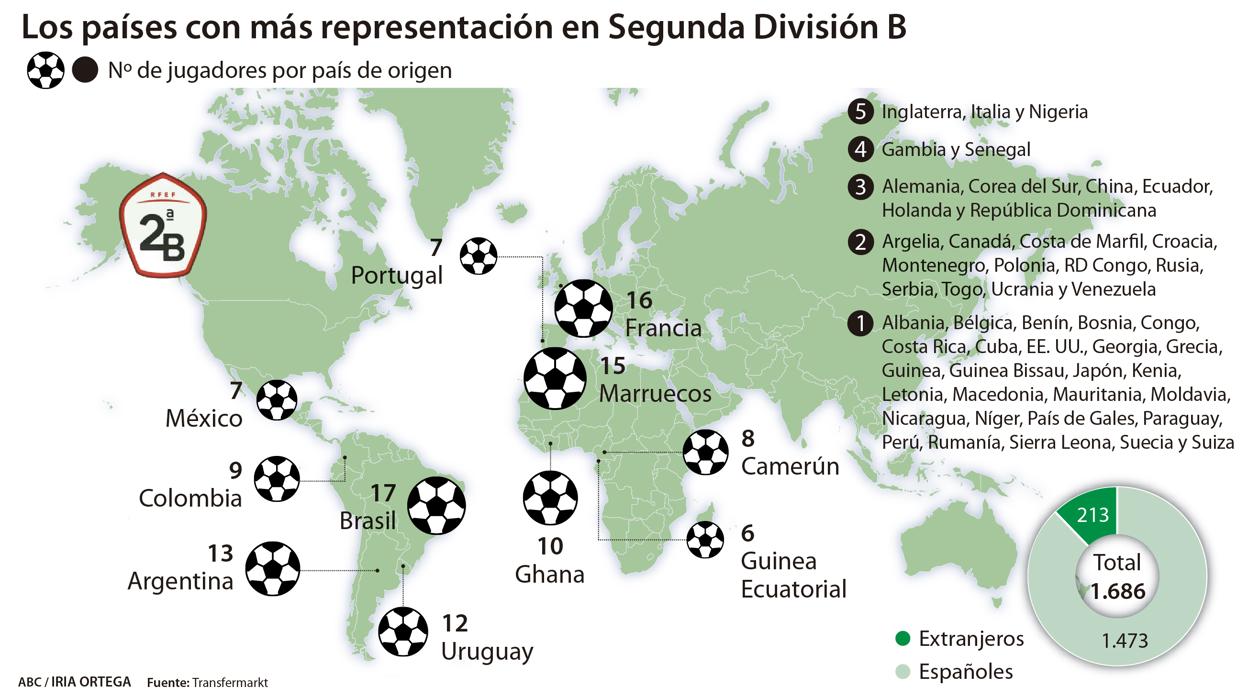 Segunda división B, una inmensa Torre de Babel