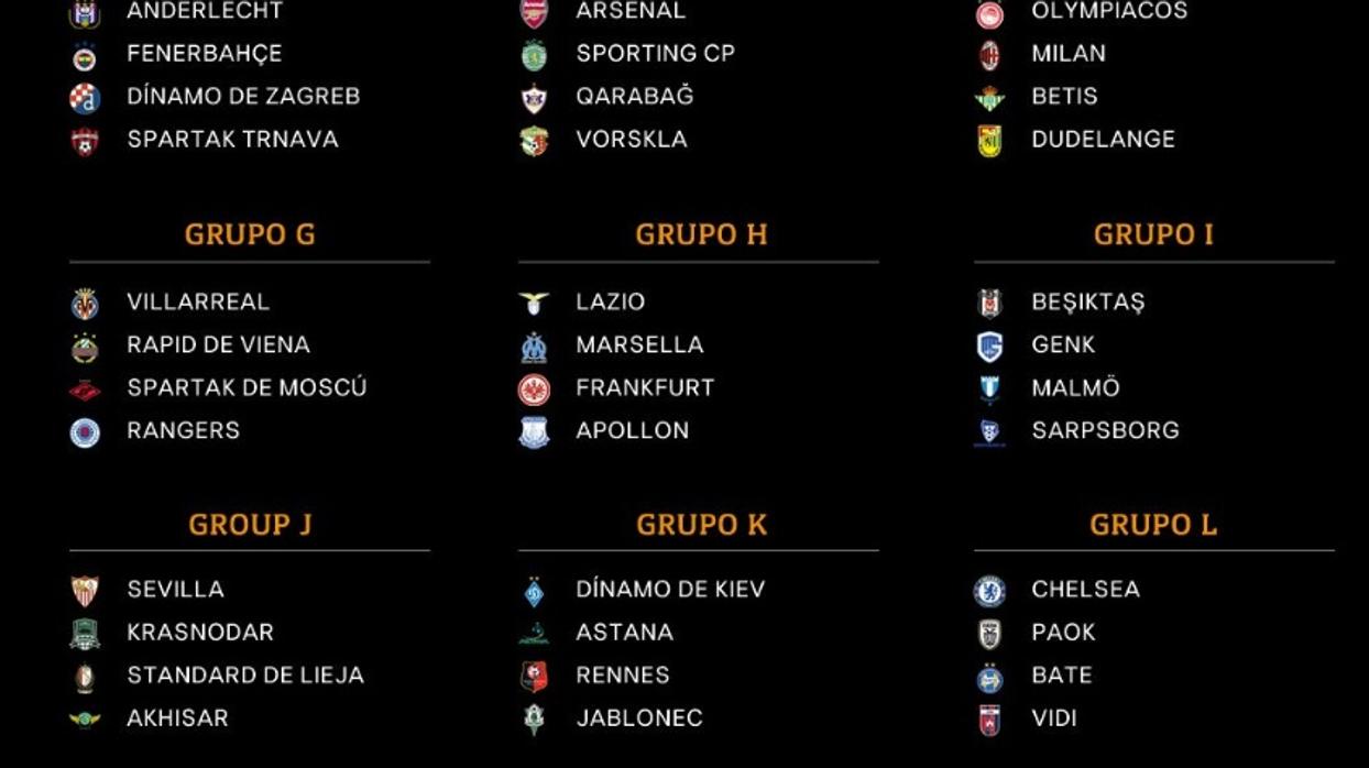 Sorteo de la Europa League: Así son los grupos de Sevilla, Betis y Villarreal
