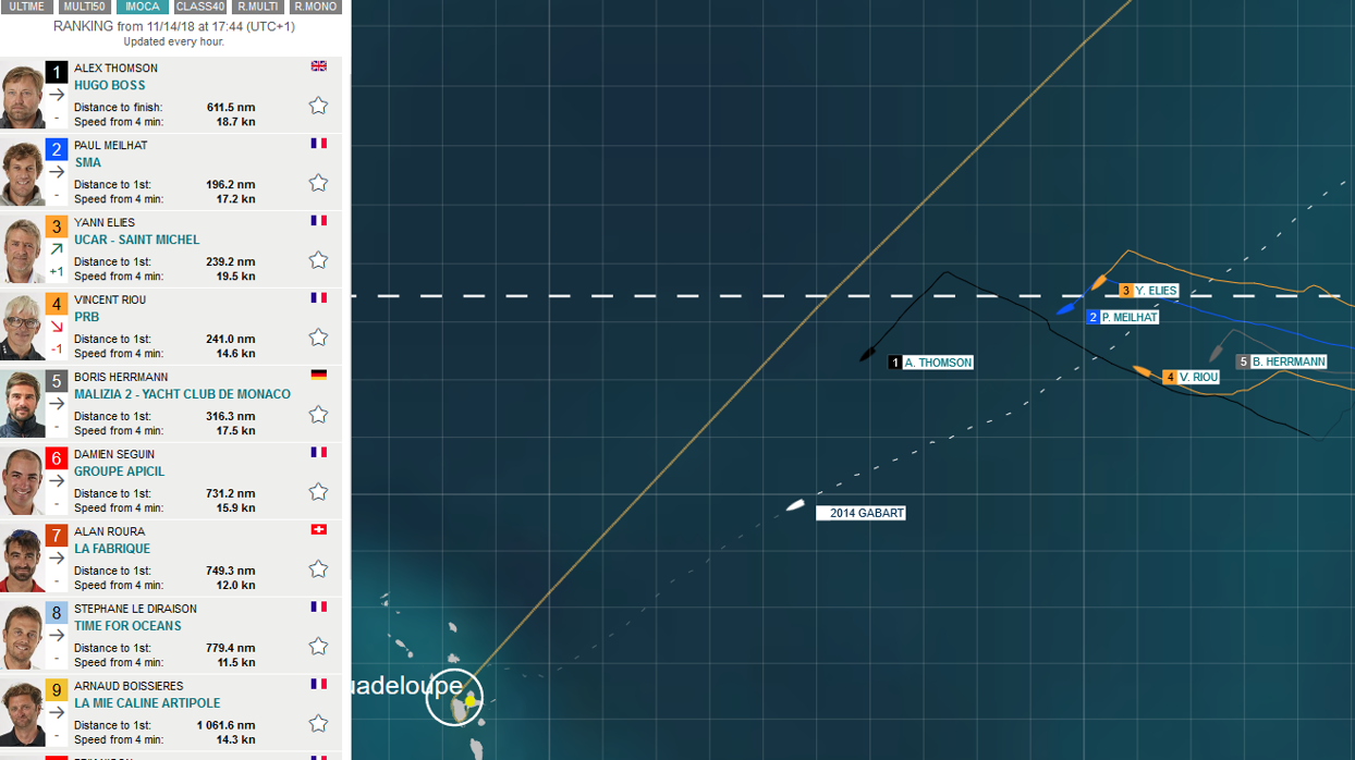 Recolocando la flota en el décimo día de la Route du Rhum