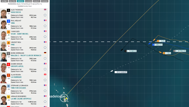 Recolocando la flota en el décimo día de la Route du Rhum