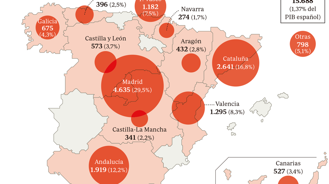 ¿A qué región de España contribuye más el fútbol?