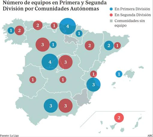 Gráfico sobre los equipos en Primera y Segunda división en España
