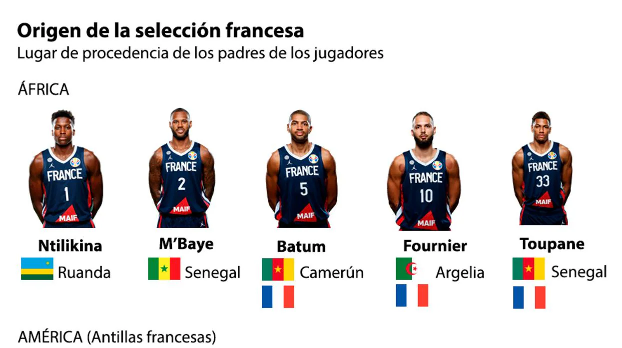 Orígenes de los jugadores de la selección de baloncesto de Francia