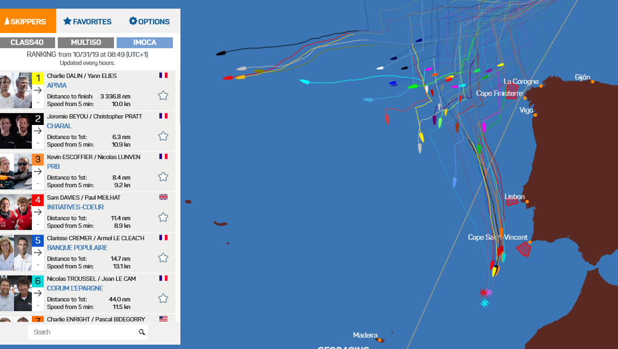 Rutas extremas de los IMOCA 60 ante la borrasca que les llega por las Azores