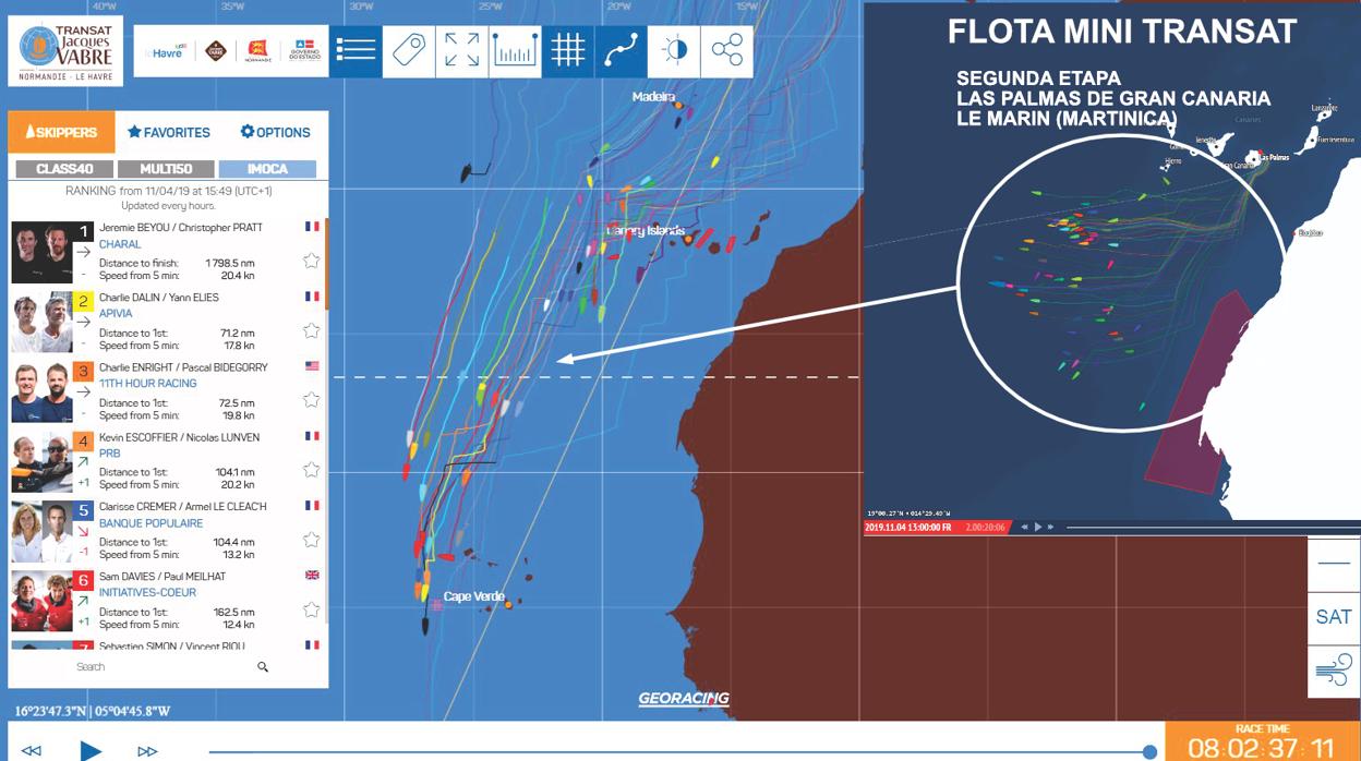 Viva las “course au large” Mini Transat, Transat Jacques Vabre y Brest Atlantiques