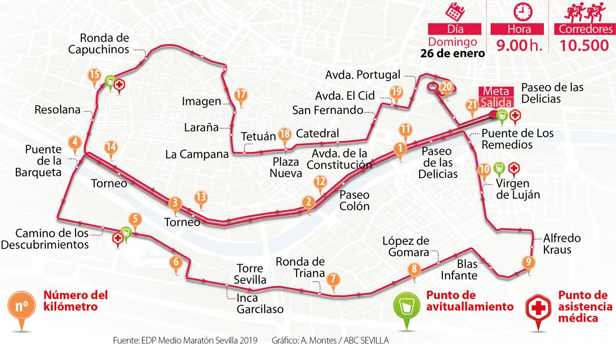 EDP Media Maratón de Sevilla: Batiendo récords y mucho nivel en las bodas de plata