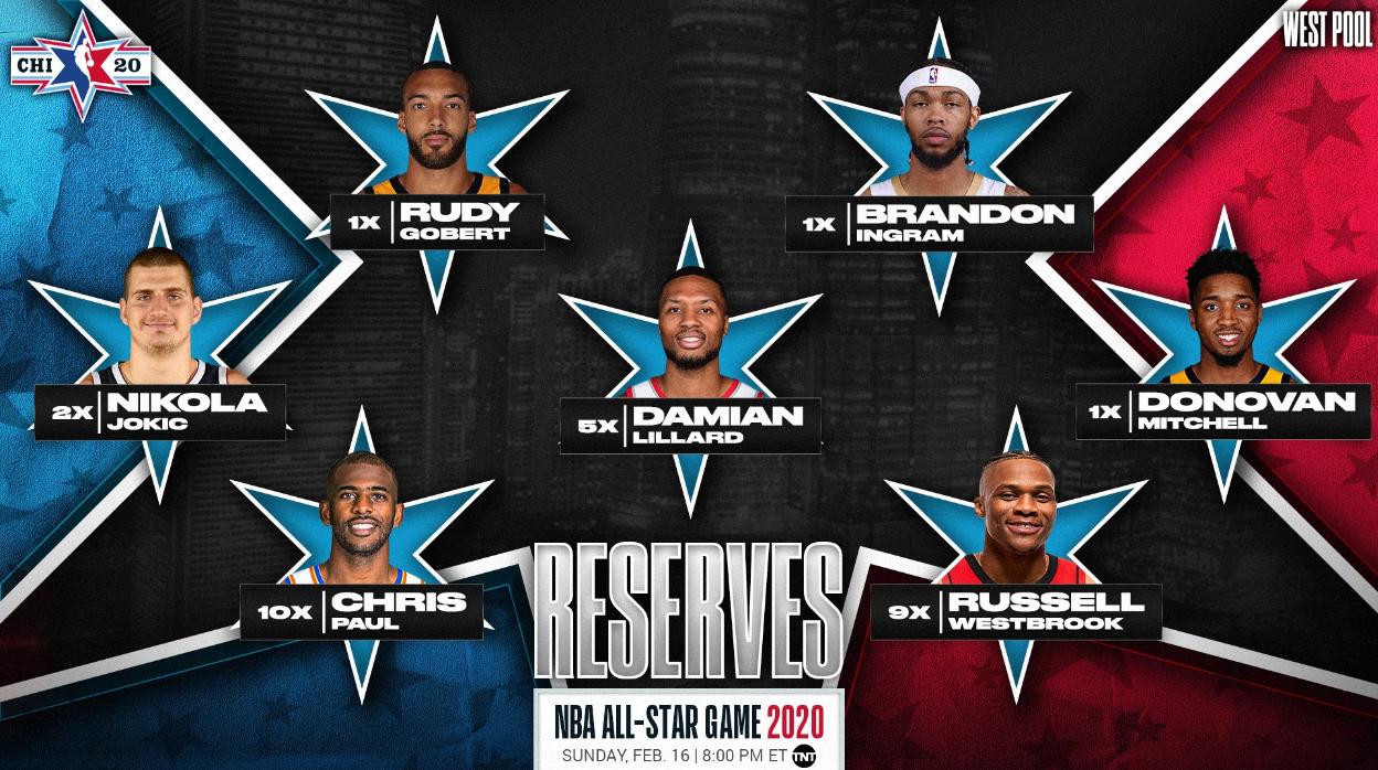 Elegidos los reservas para el All Star