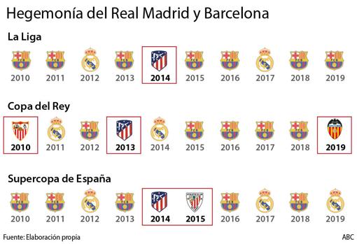 La excepción de ganar un título en España