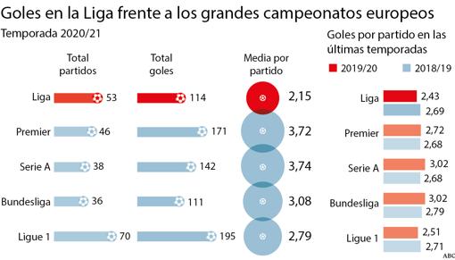 *Cifras sin contar los partidos de Premier y Serie A jugados ayer