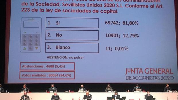 Sevillistas unidos 2020, cesados a petición de los minoritarios